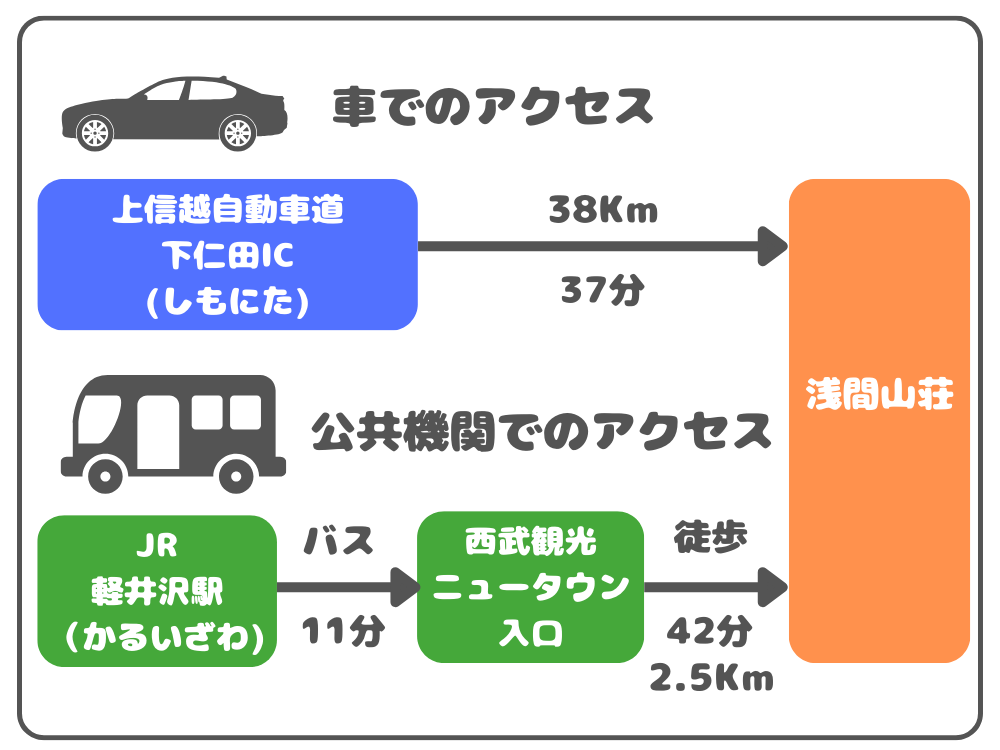 アクセス紹介