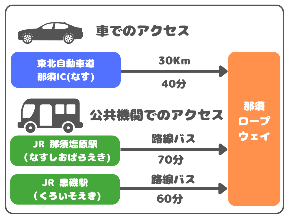 那須ロープウェイ　アクセス方法