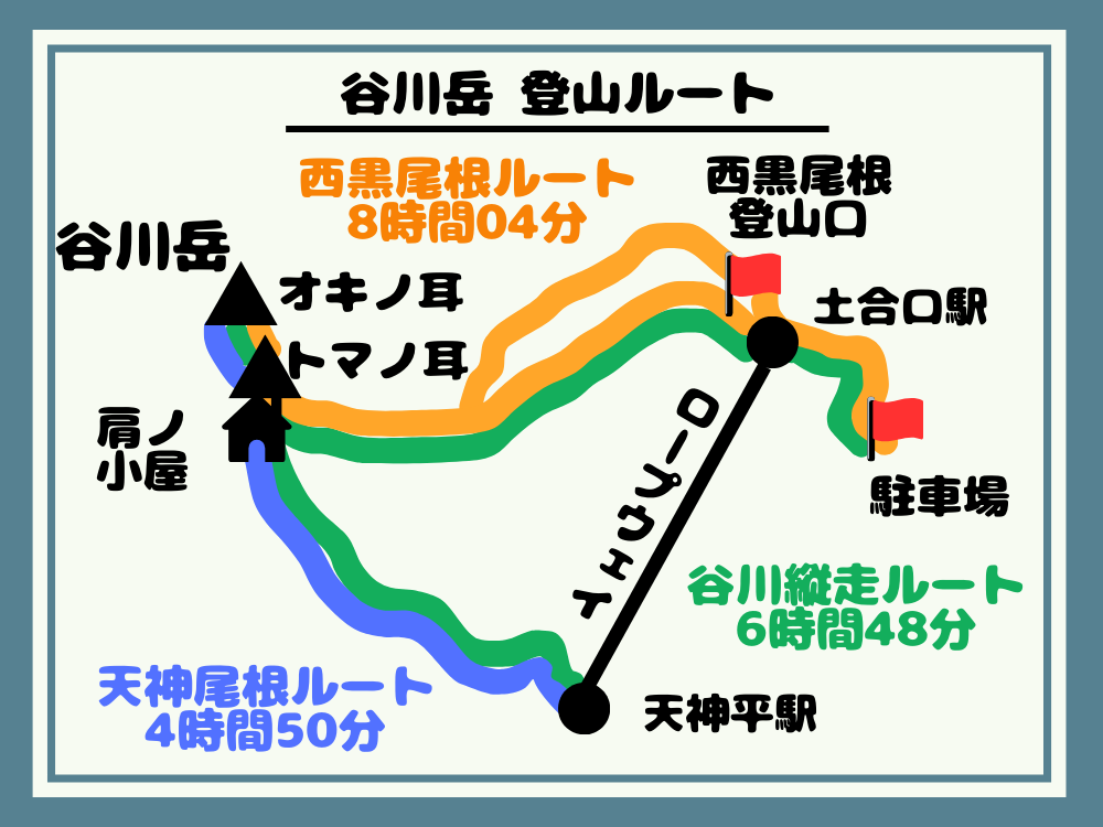 登山ルート