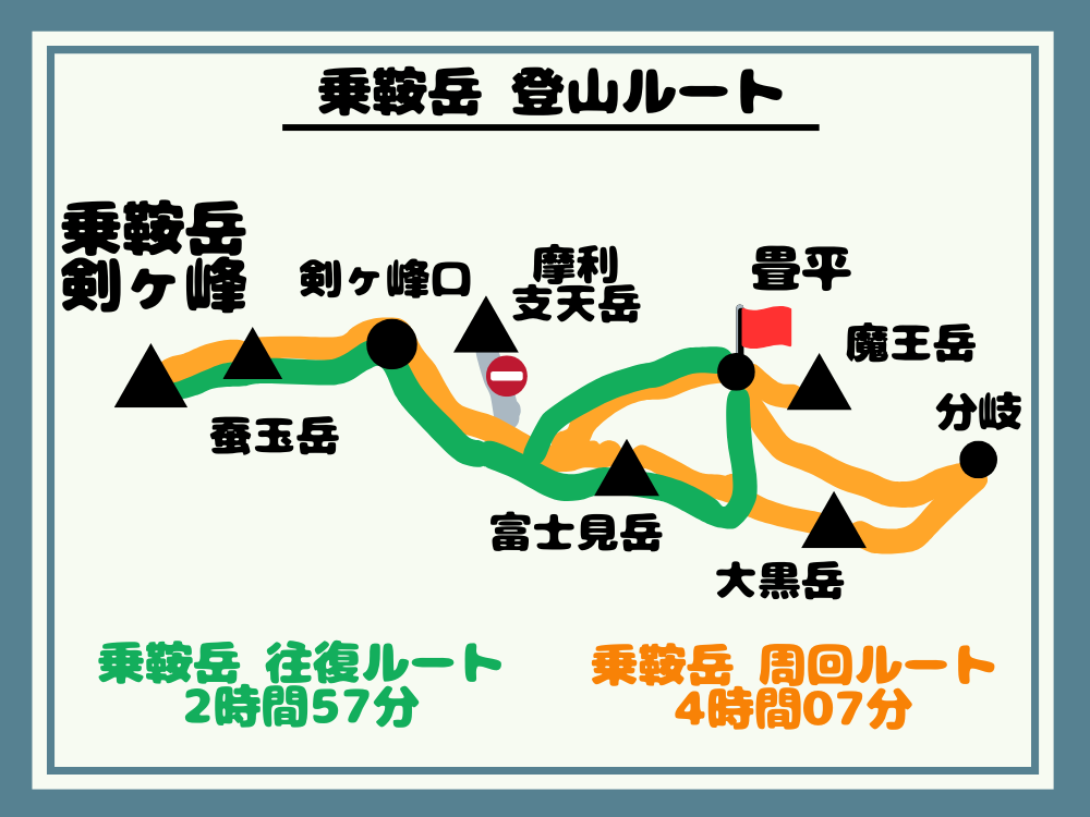 乗鞍岳 登山ルート