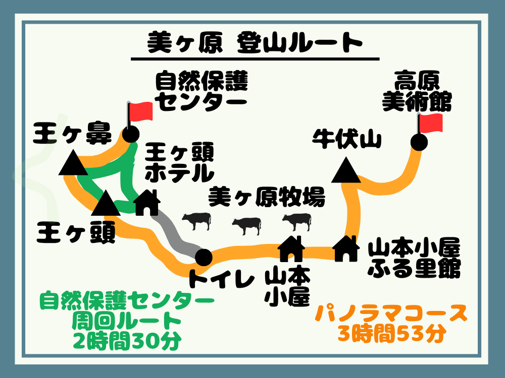 美ヶ原 登山ルート