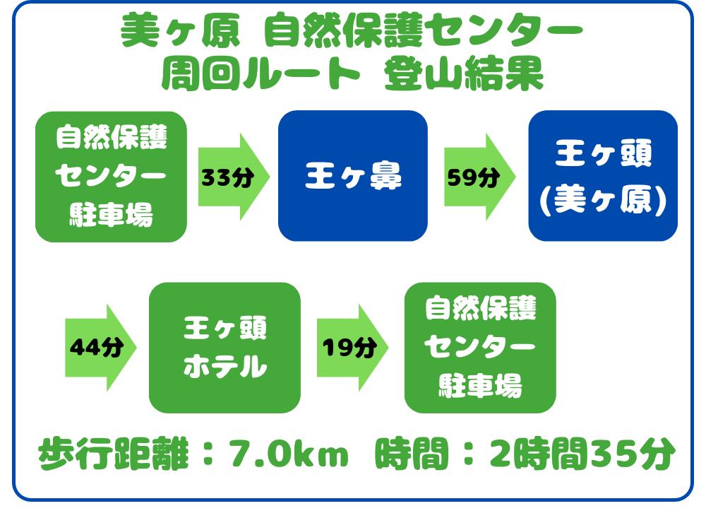 登山結果