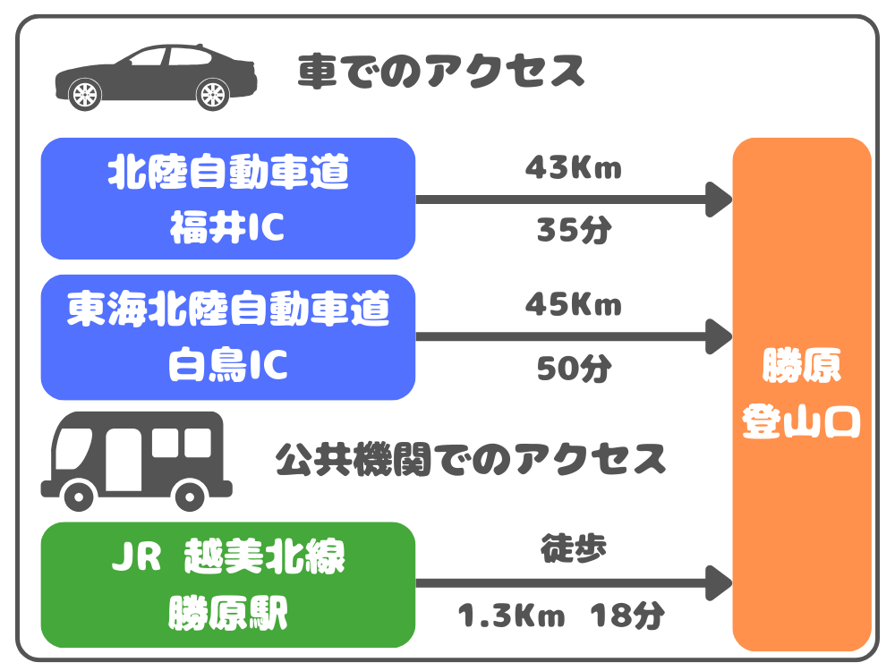 荒島岳 勝原登山口へのアクセス