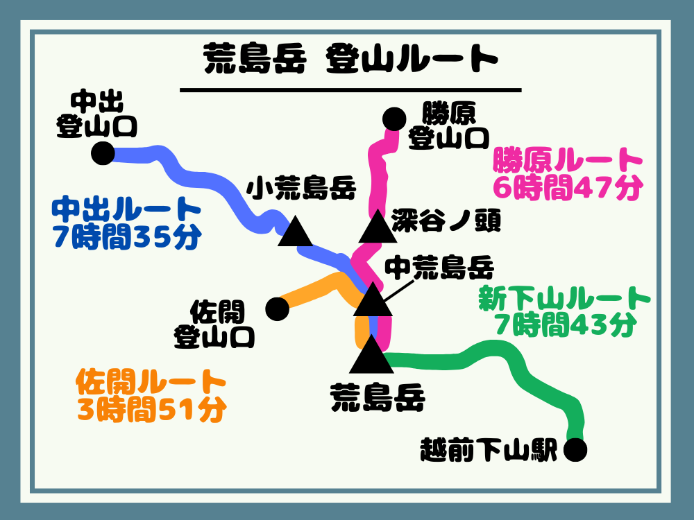 荒島岳 登山ルート紹介