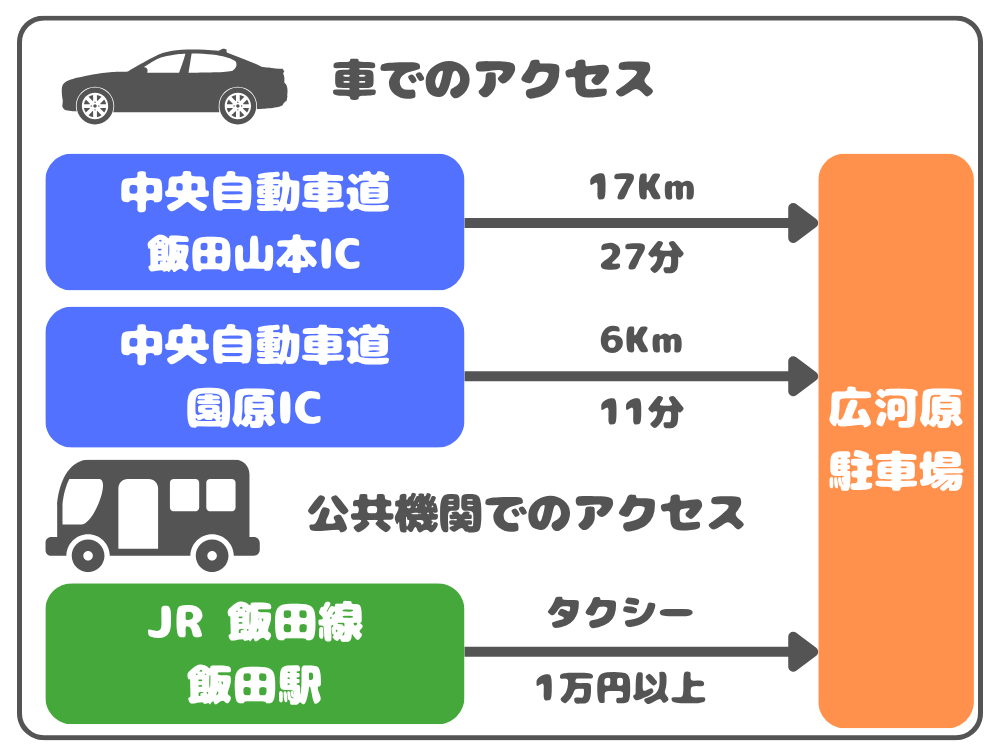 広河原 登山口までのアクセス方法