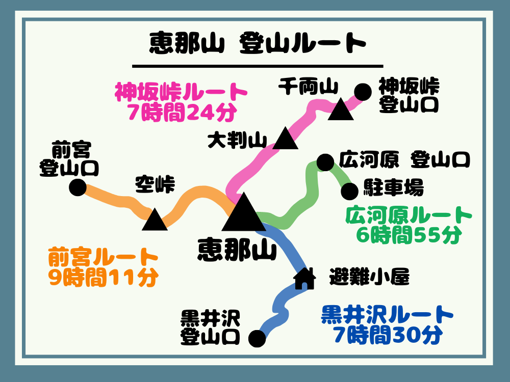 恵那山 登山ルート