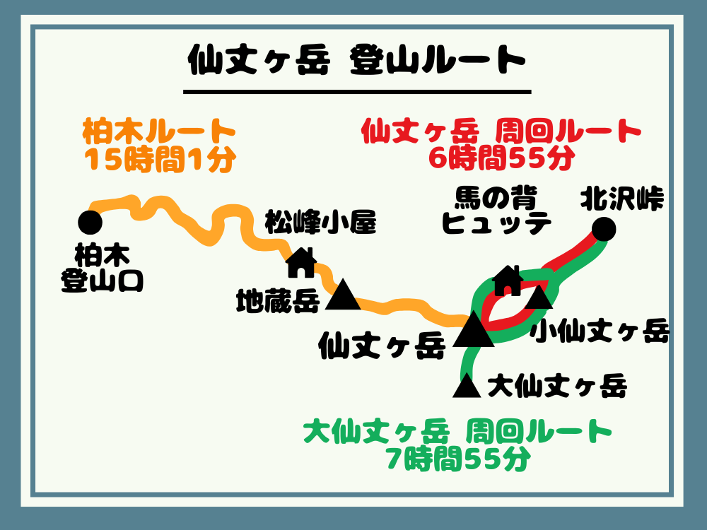 仙丈ヶ岳ルート