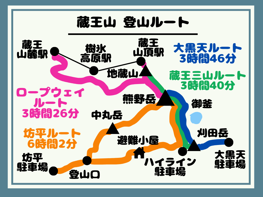 蔵王山 登山ルート