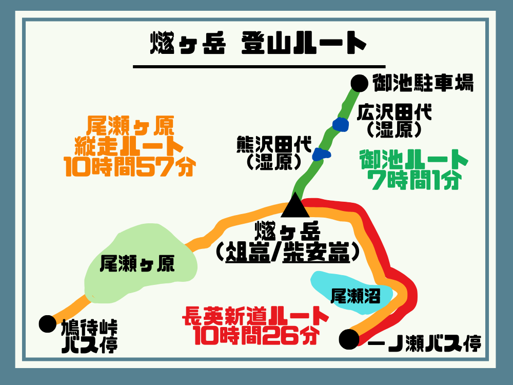 燧ヶ岳 登山ルート