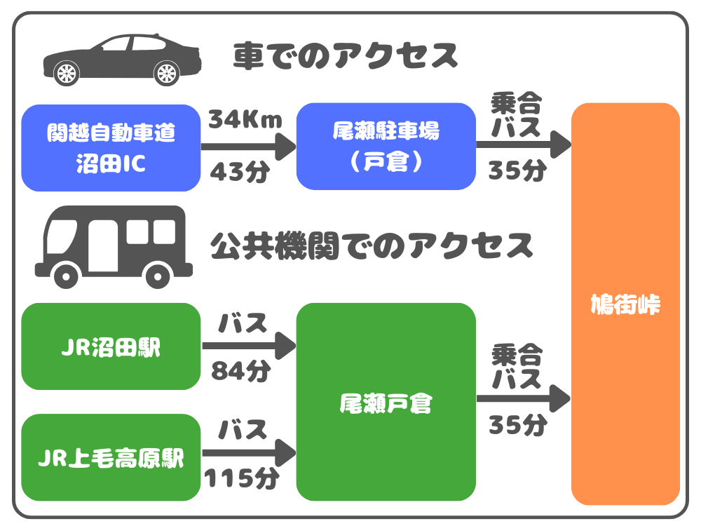 鳩待峠へのアクセス方法