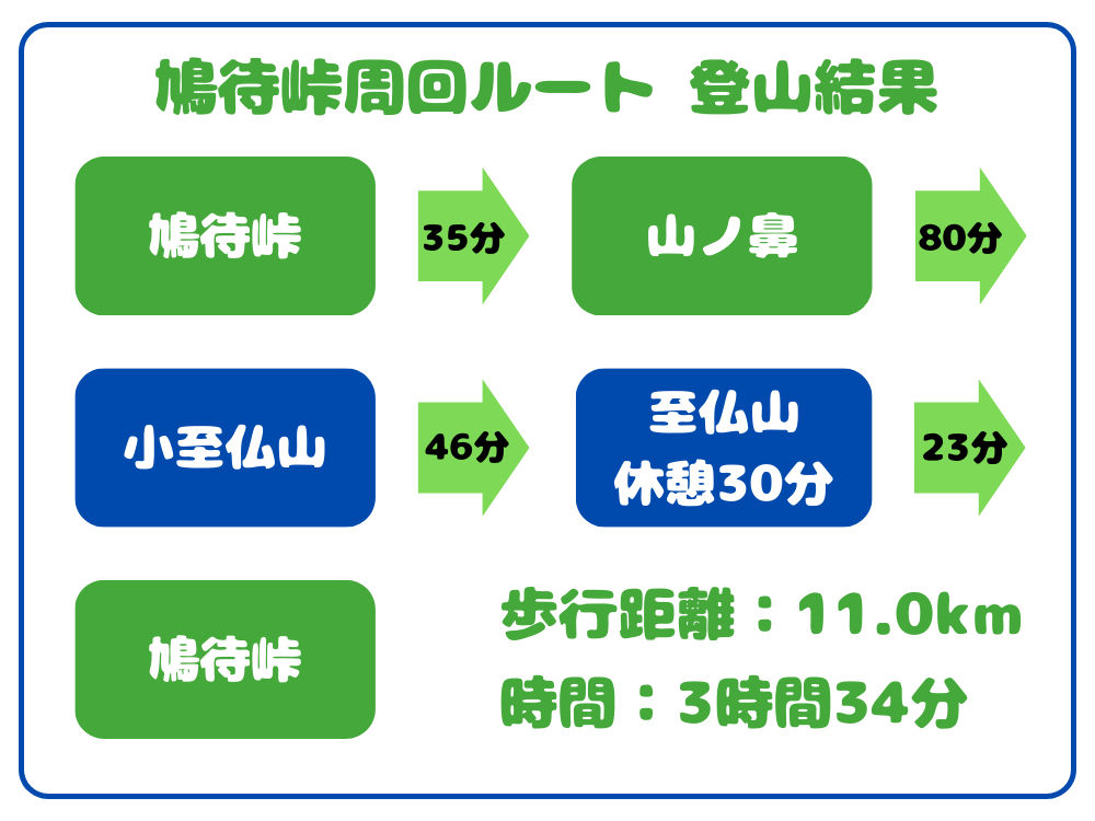 至仏山 鳩待峠周回ルート