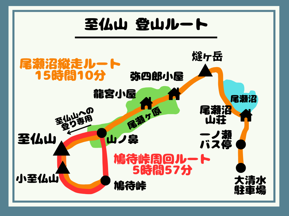 至仏山 登山ルート