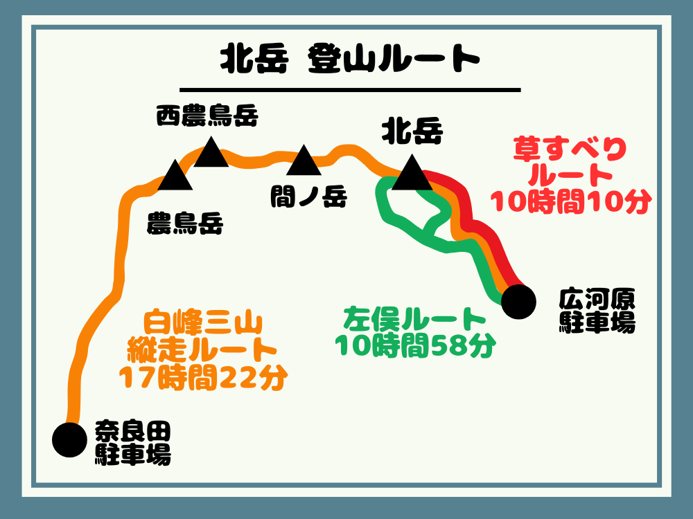 北岳 登山ルート