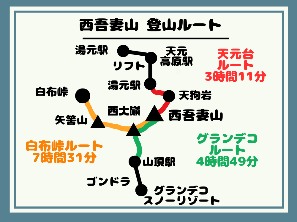 西吾妻山 登山ルート