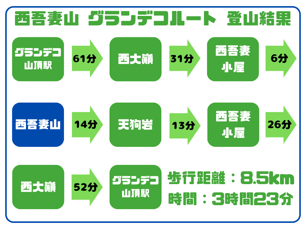 西吾妻山 グランデコルート 登山結果
