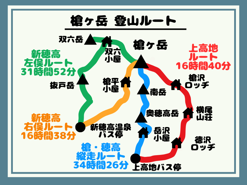槍ヶ岳 登山ルート