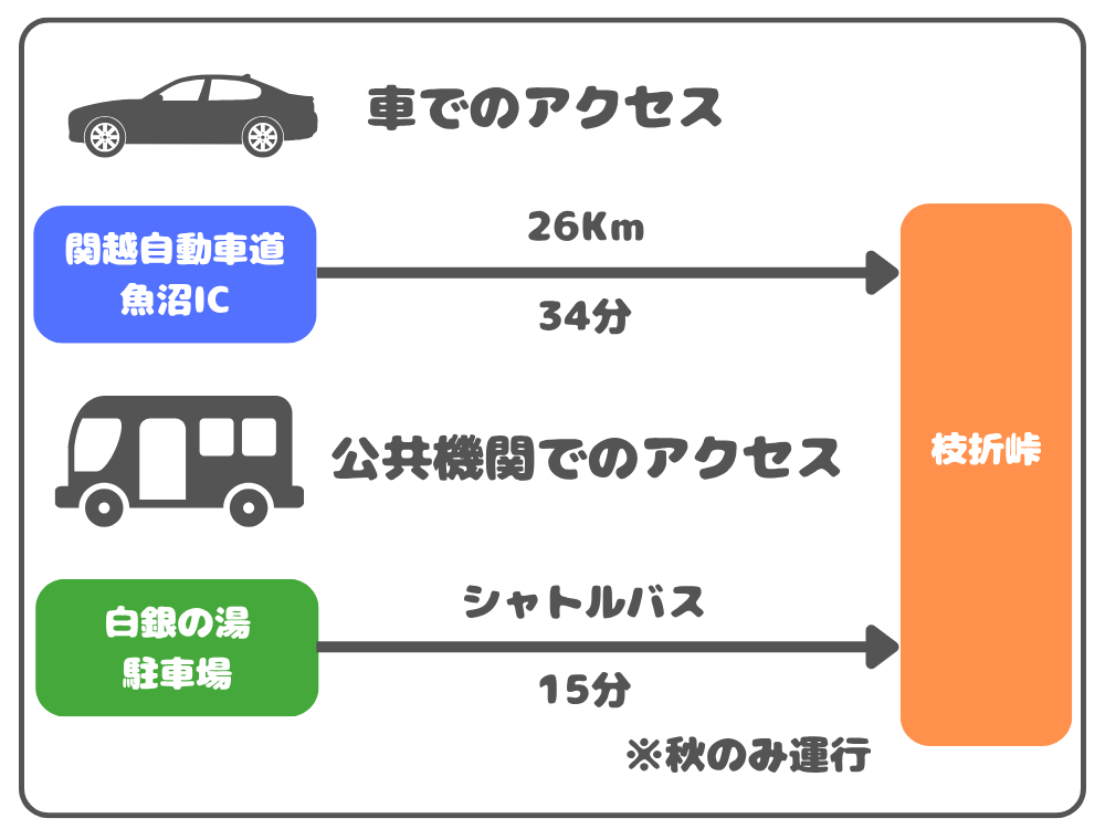 越後駒ヶ岳の枝折峠までのアクセス方法