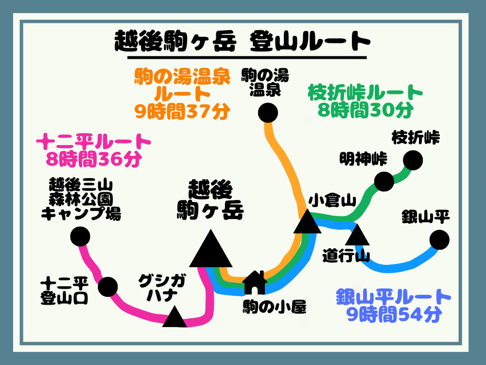 越後駒ヶ岳の登山ルートを紹介