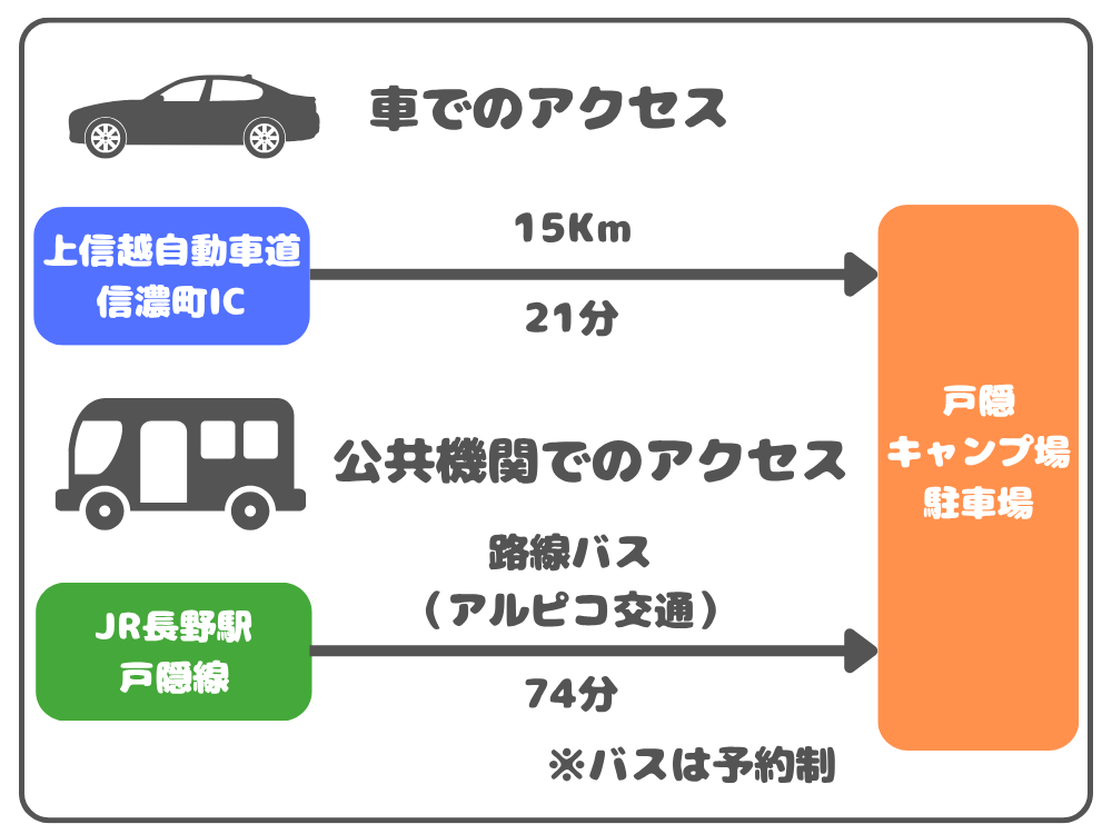 高妻山登山口の戸隠キャンプ場駐車場までのアクセス方法
