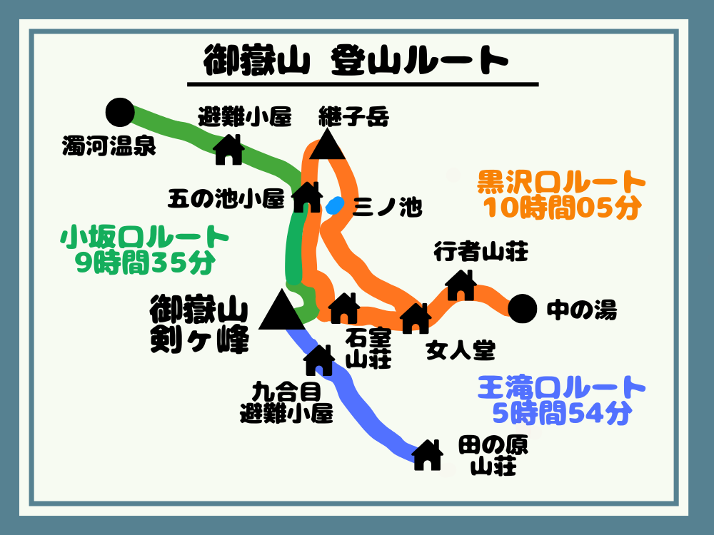 御嶽山 登山ルート