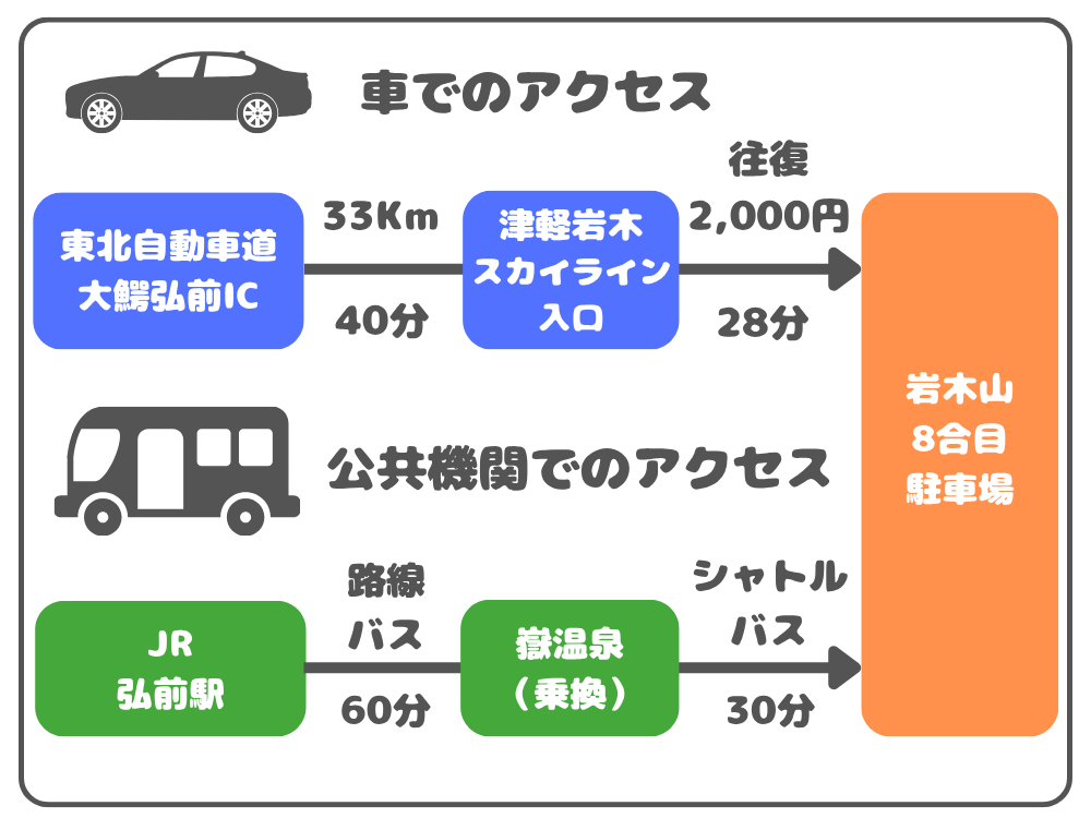 岩木山 8合目駐車場 アクセス方法