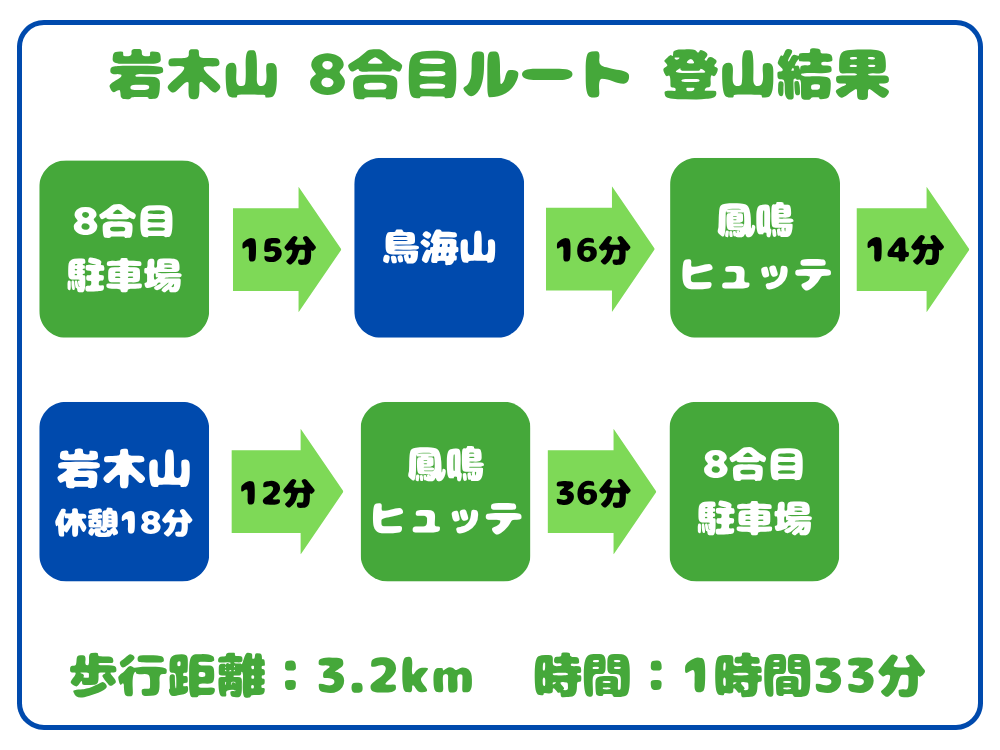 岩木山　8合目ルート 登山結果