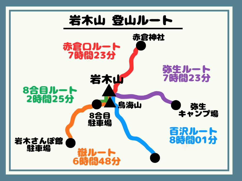 岩木山 登山ルート